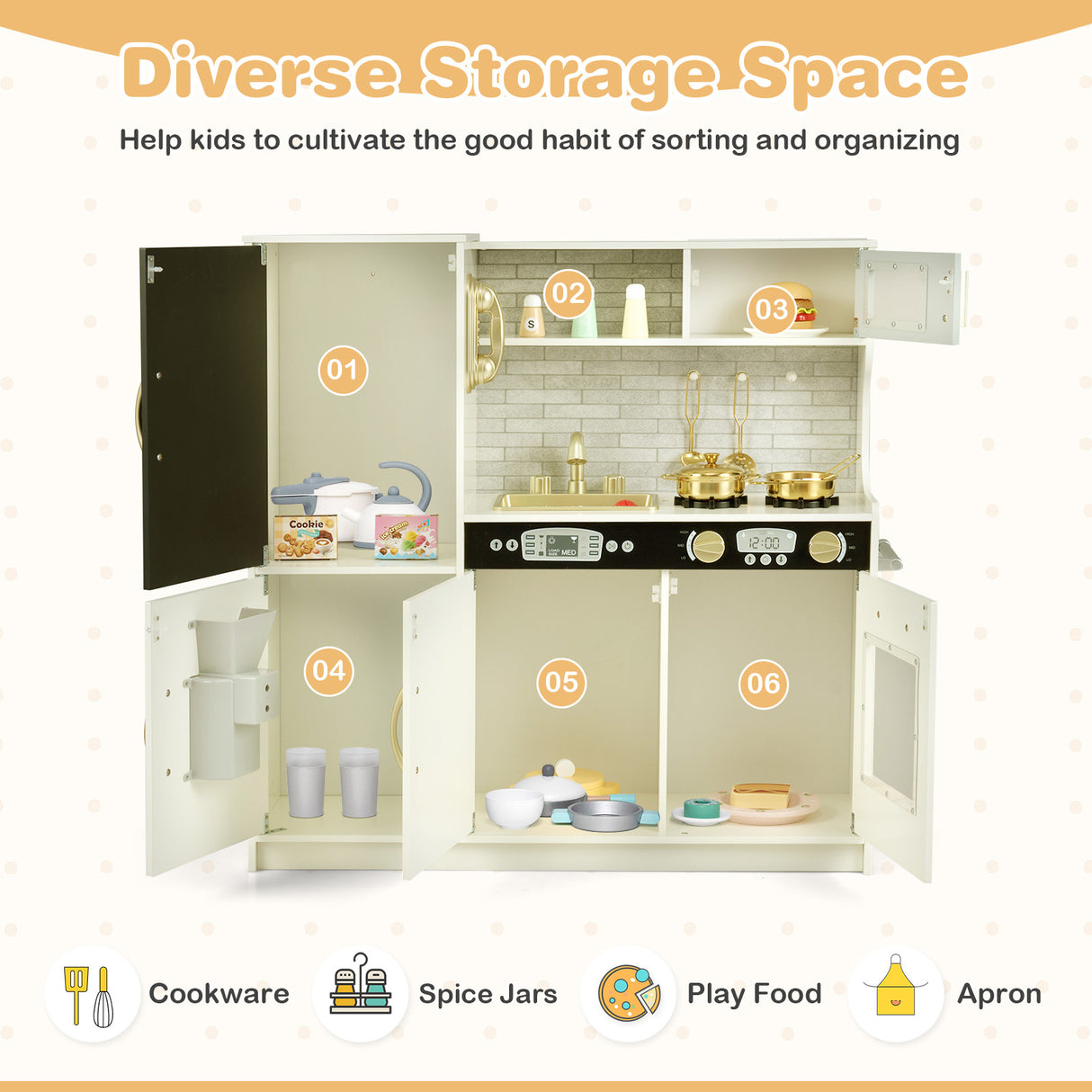 Play kitchen set with various compartments and items, labeled for educational purposes.