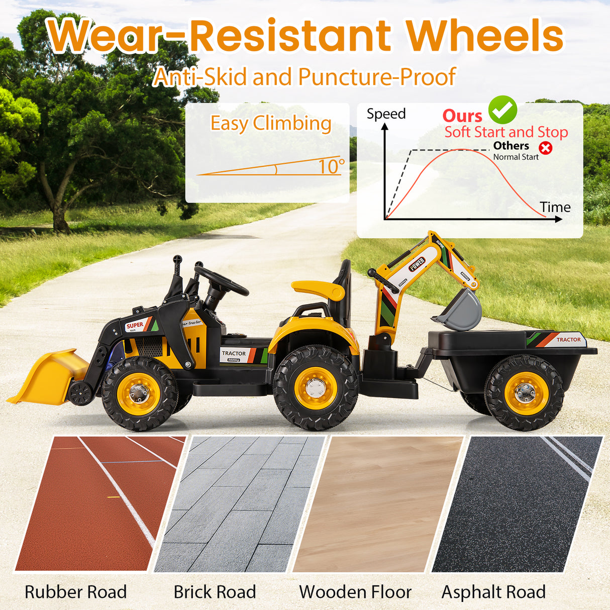 Toy excavator with wear-resistant wheels on a road surface, featuring text about wheel features.