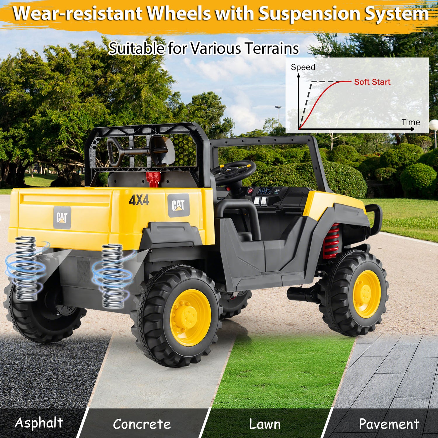 Toy off-road vehicle with wear-resistant wheels and suspension system, suitable for various terrains.