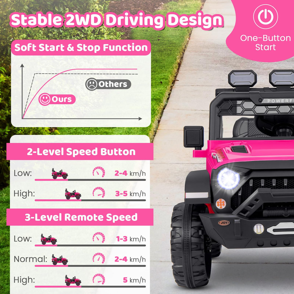 12V Kids Ride on Car Jeep, Electric Toy Truck Car with Remote Control, Dual Motor, Wireless Connection, USB Port