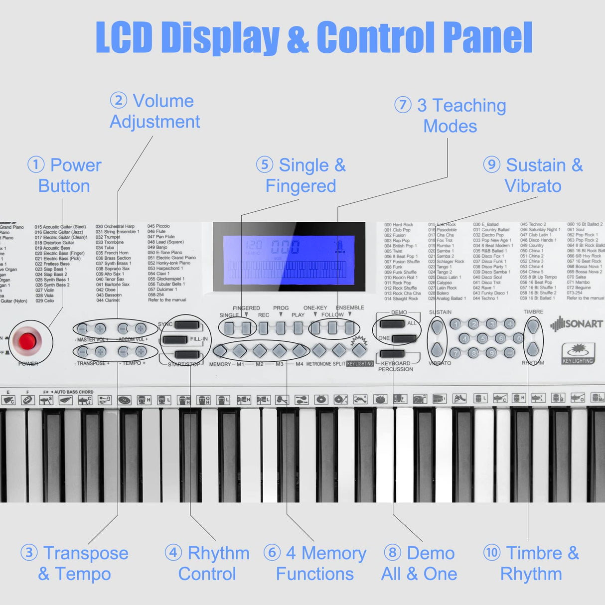 HONEY JOY 61 Key Piano Keyboard, Portable Electronic Keyboard Piano with Lighted Keys, LCD Screen, Headphones (White)