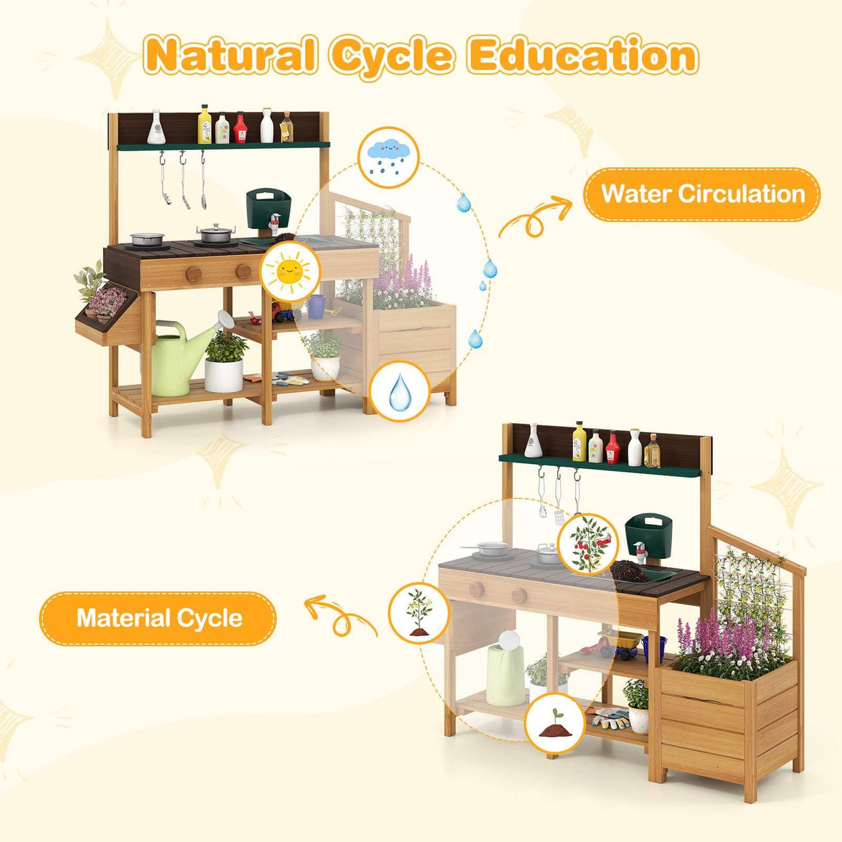 Educational diagram of a kitchen setup with water and material cycle illustrations.