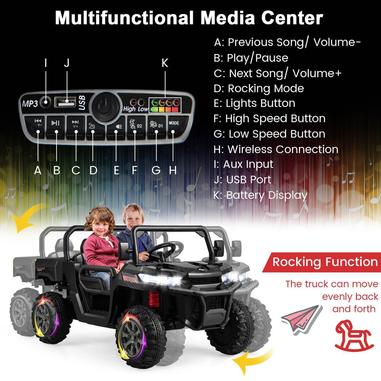 HONEY JOY 2-Seater Kids Ride On Dump Truck 12V Electric Tractor Remote Control