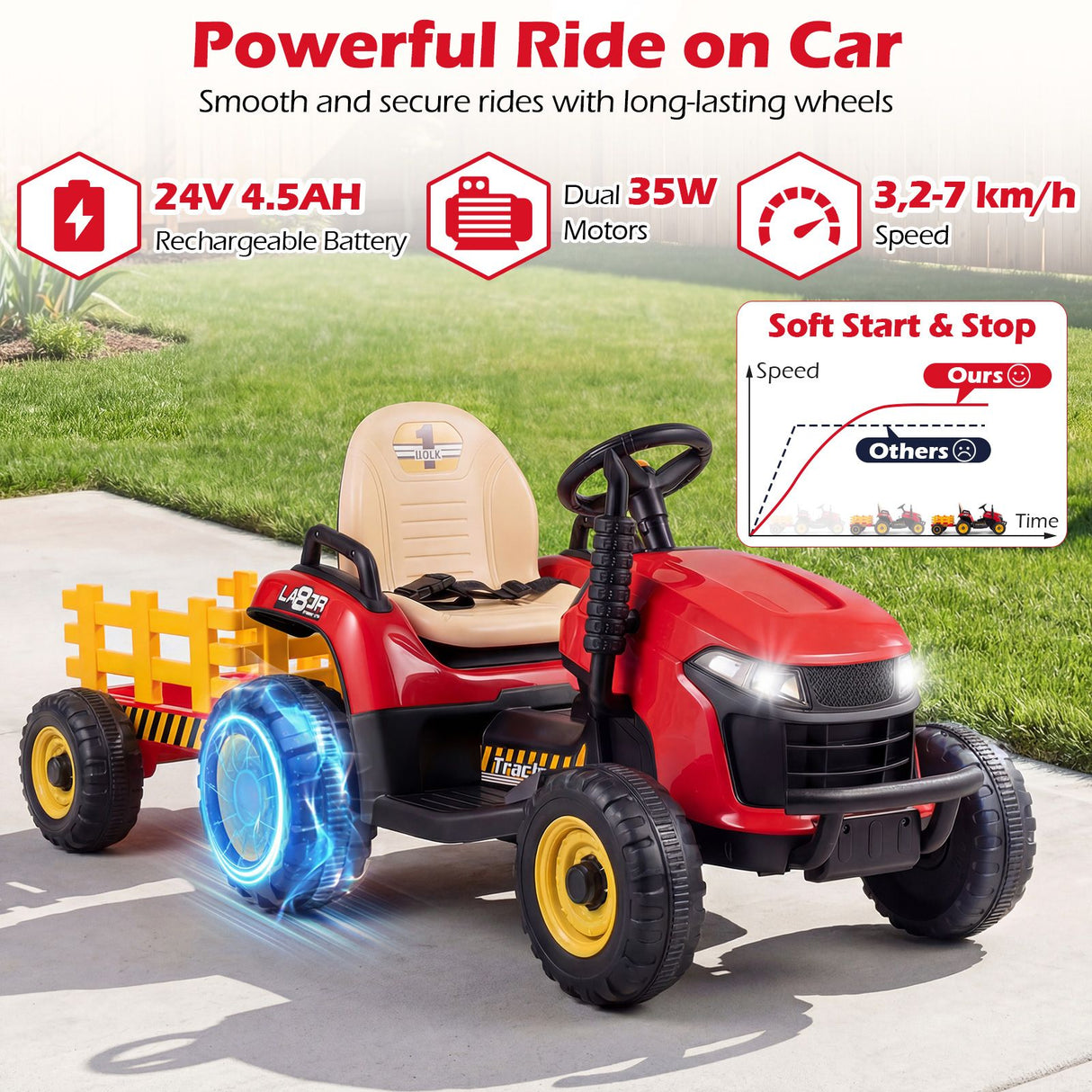 24V Ride on Tractor with Tiltable Detachable Trailer Remote and LED
