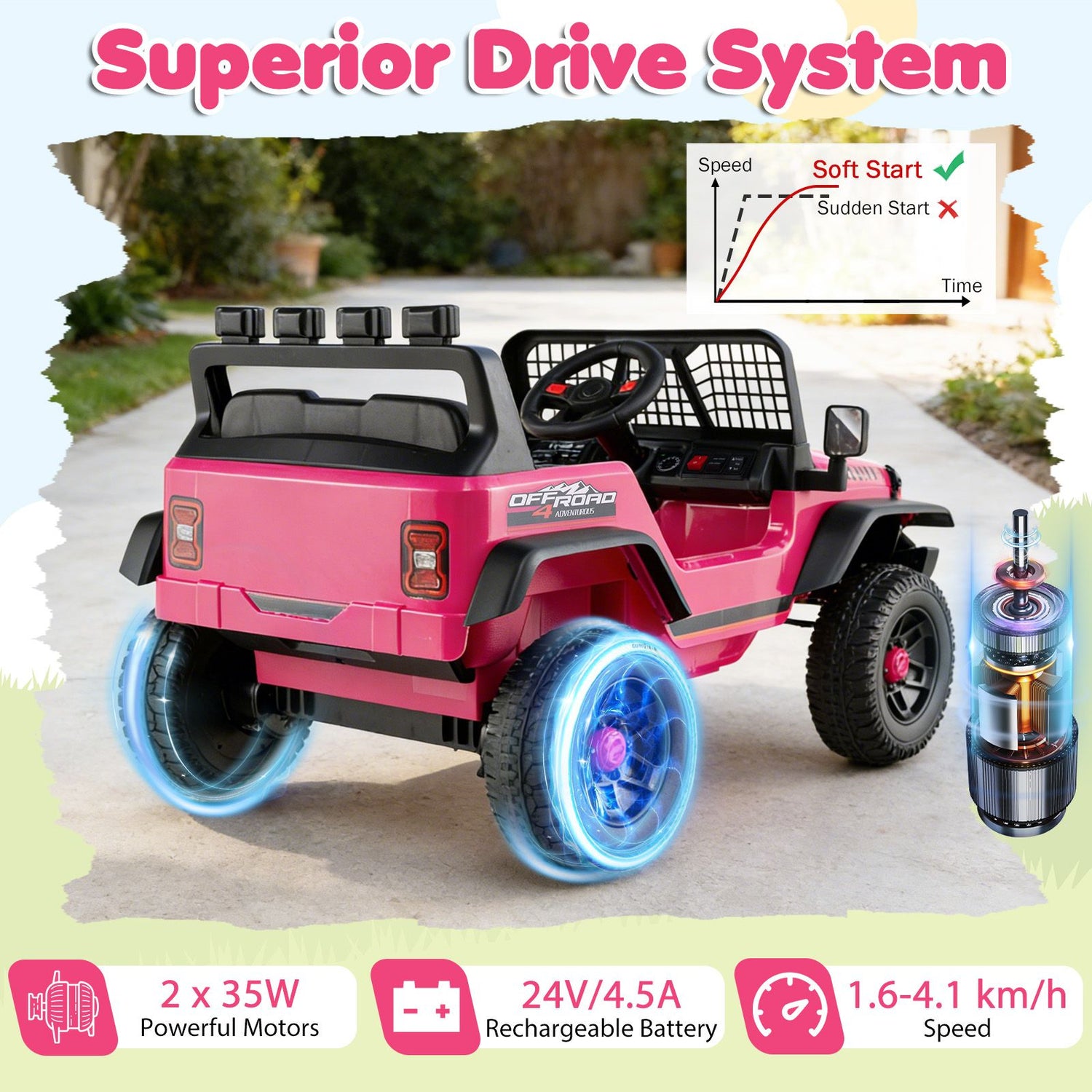 24V Battery Powered Electric Vehicle with Parent Remote Control