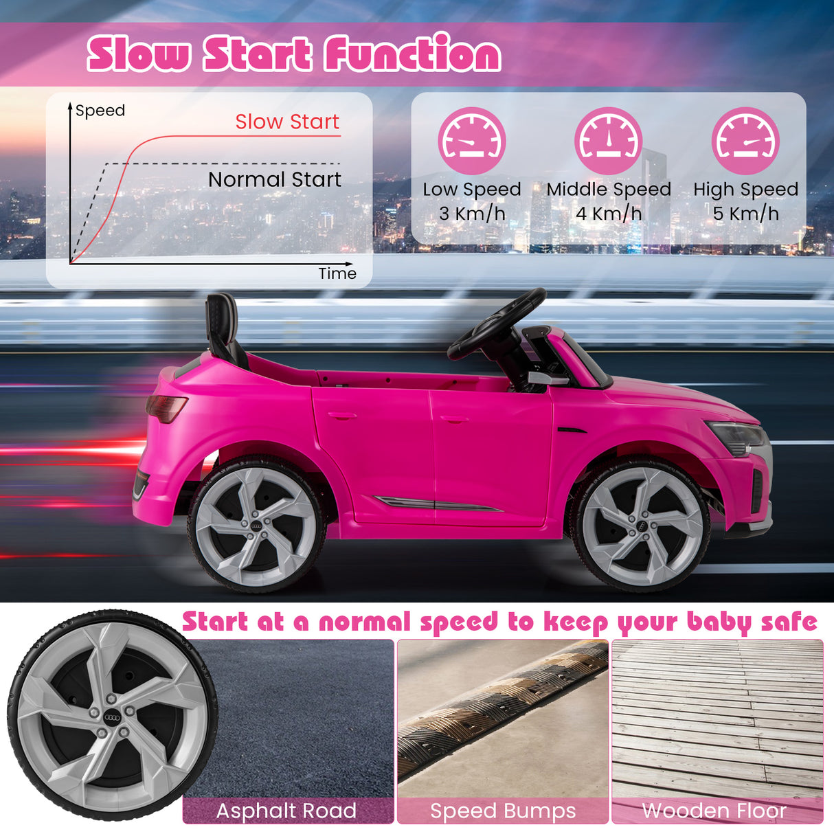 Licensed Audi SQ8 Kids Ride on Car, 3 Speeds, Ride on Toy with Soft Start & Spring Suspension
