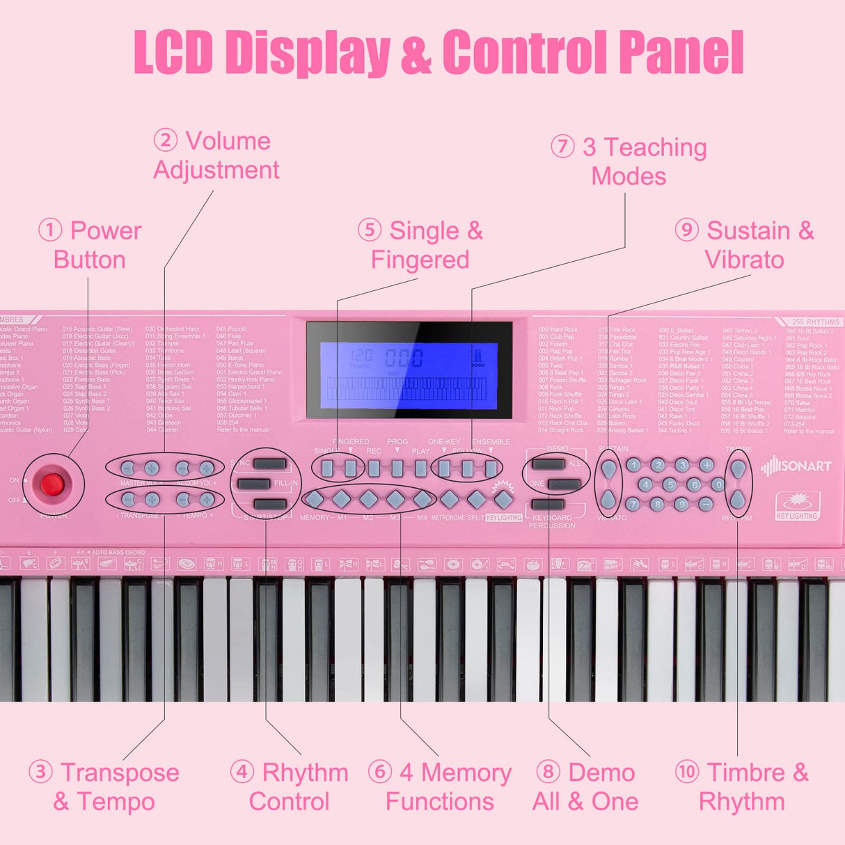 HONEY JOY 61 Key Piano Keyboard, Portable Electronic Keyboard Piano with Lighted Keys, LCD Screen (Pink)