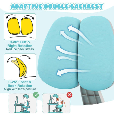 Adaptive double backrest with rotation angles and posture alignment illustrations on a light blue background.